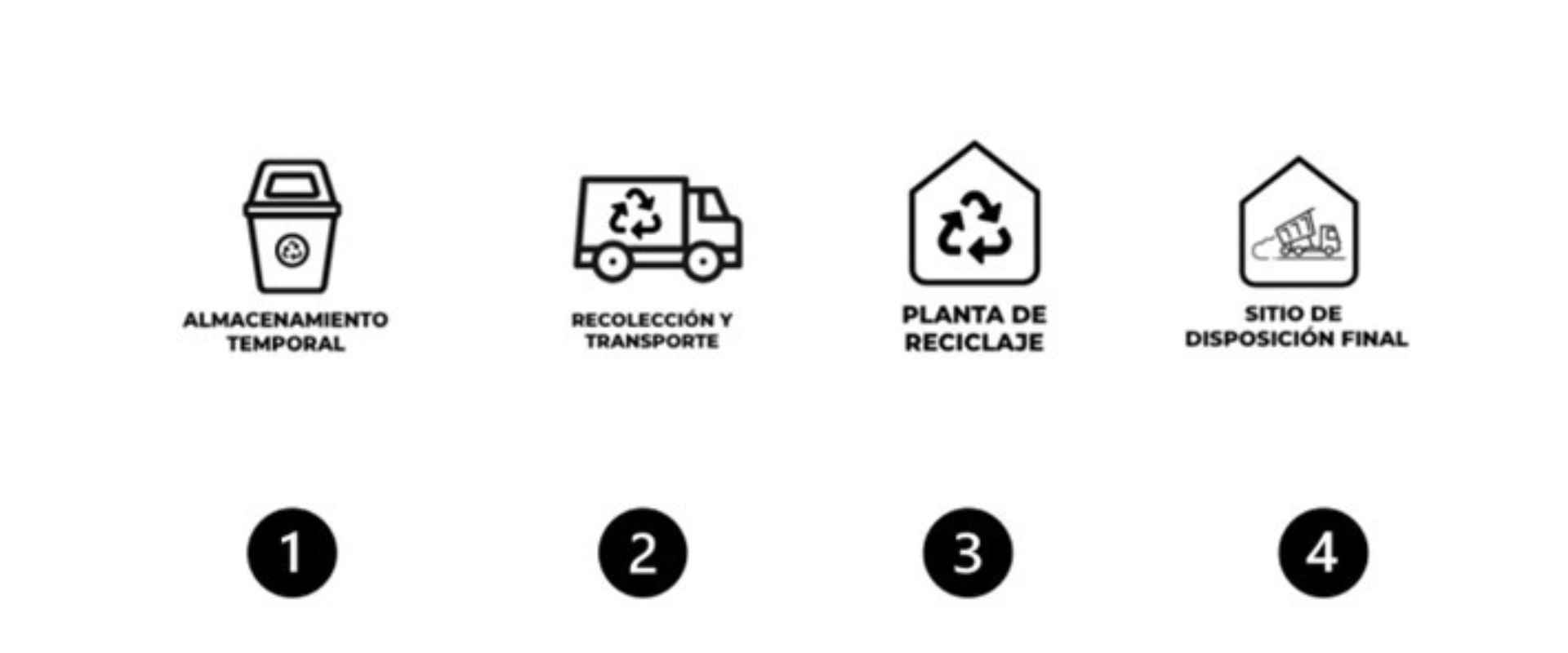 proceso reciclaje